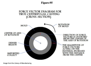 Force vector diagram